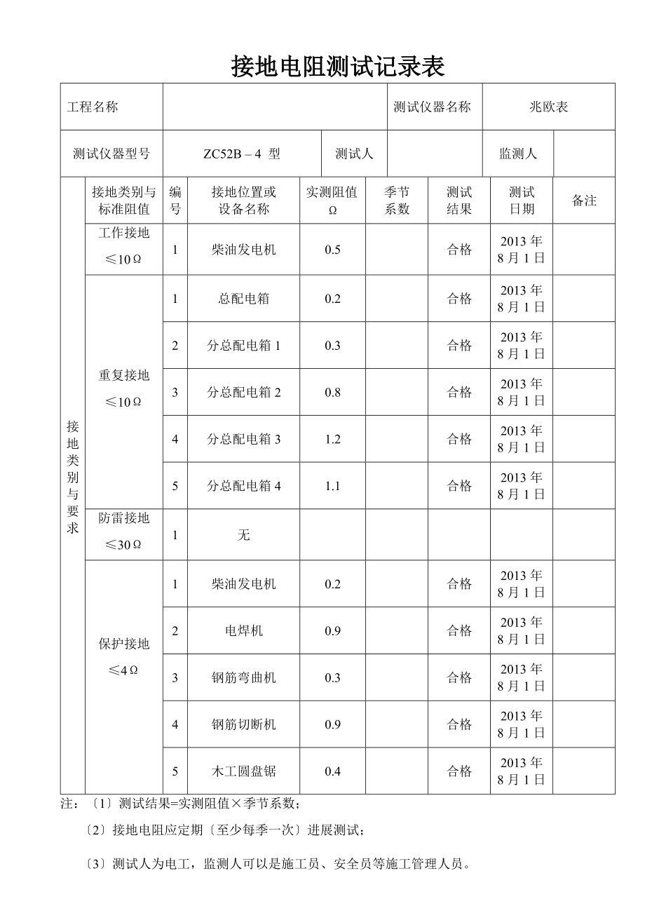 施工的现场临时用电接地电阻测试记录簿表.doc_第1页