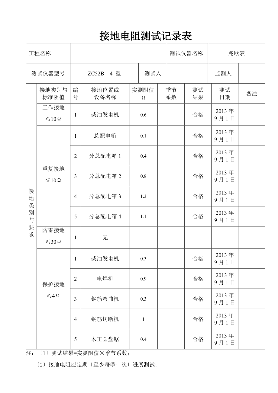 施工的现场临时用电接地电阻测试记录簿表.doc_第2页