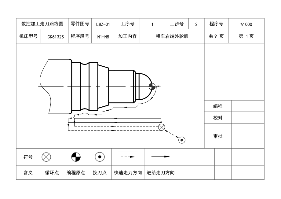 数控加工走刀路线图完整版.doc_第1页