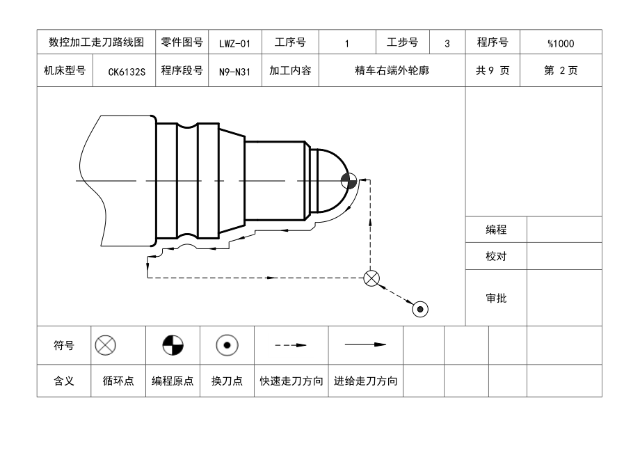 数控加工走刀路线图完整版.doc_第2页