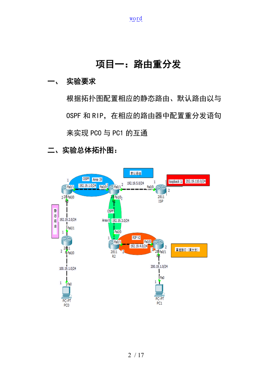 无线的网络的通信系统综合设计.doc_第2页