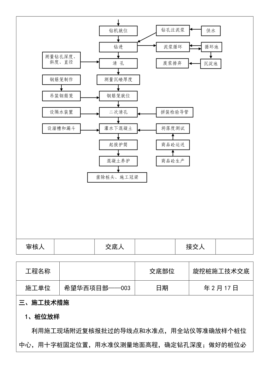 旋挖桩施工技术交底003.doc_第2页