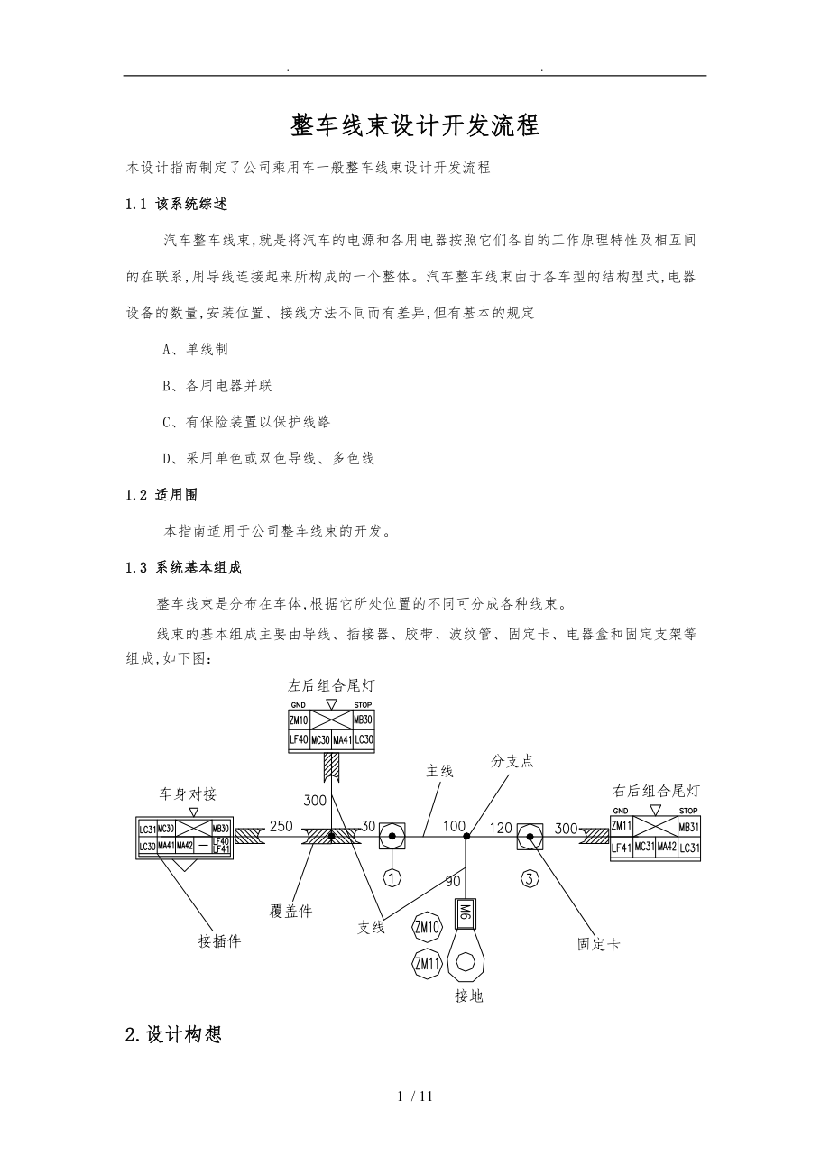 整车线束设计开发流程图.doc_第1页