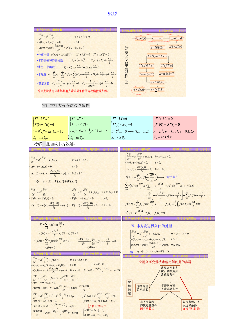 数理方程总结材料完整终极版.doc_第3页