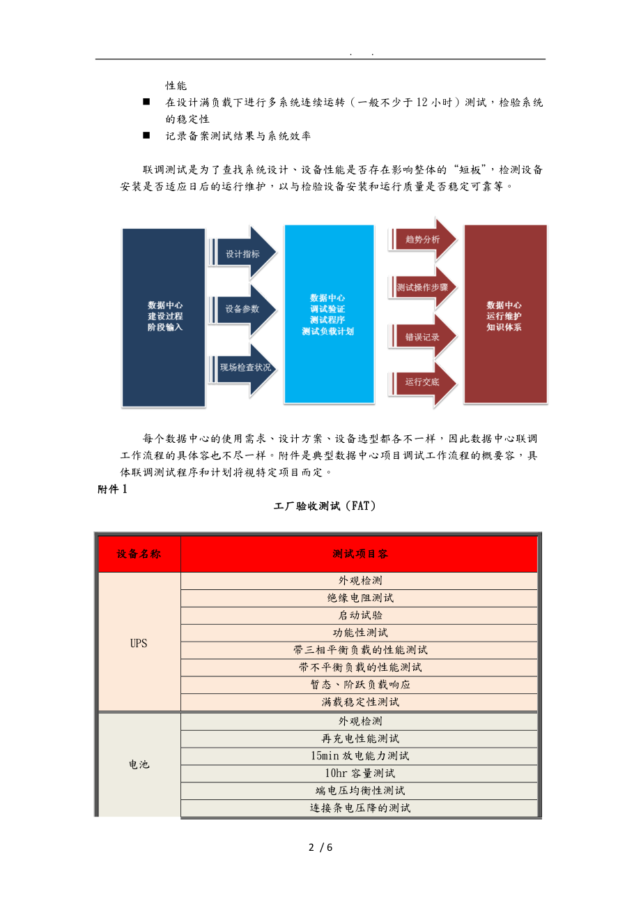 数据中心联调流程概述.doc_第2页