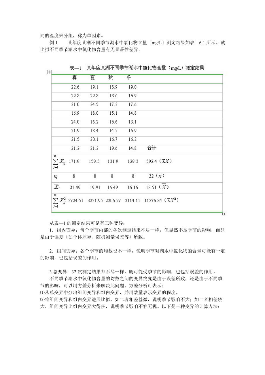 方差分析报告几个案例.doc_第2页