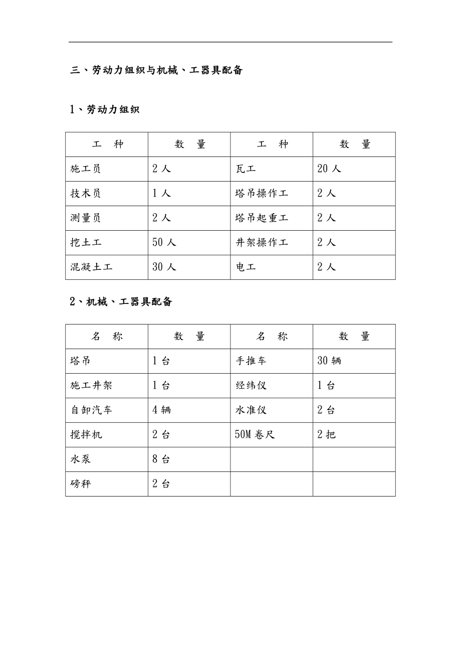 承台土方开挖与垫层施工工程.doc_第3页