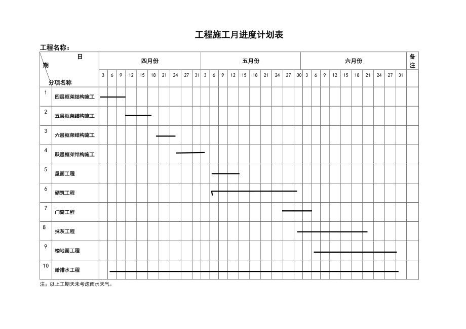 工程施工月进度计划清单表.doc_第1页