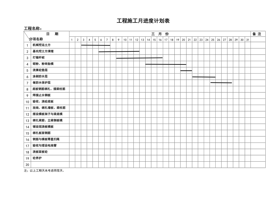 工程施工月进度计划清单表.doc_第3页