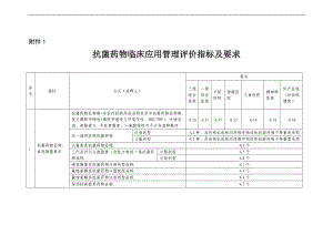 抗菌药物临床应用管理评价指标和要求.doc