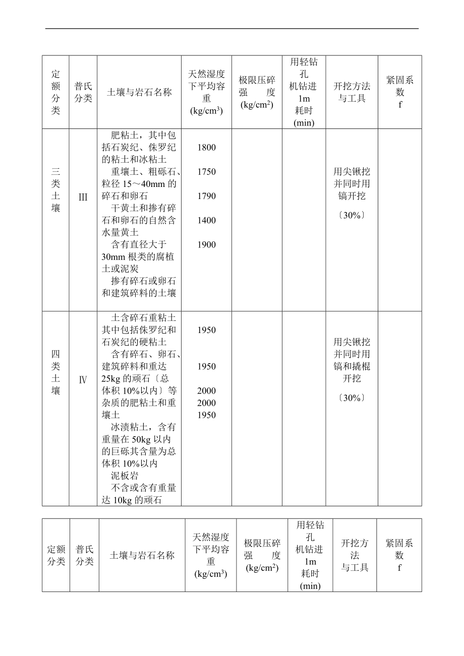 工程量应用清单计算规则及说明书.doc_第3页