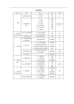 护士执业资格考试大纲儿科护理_学.doc