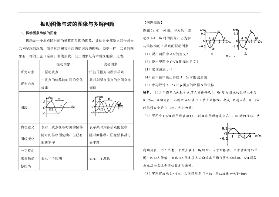 振动与波地图像及多解问题专题含解析汇报.doc_第1页