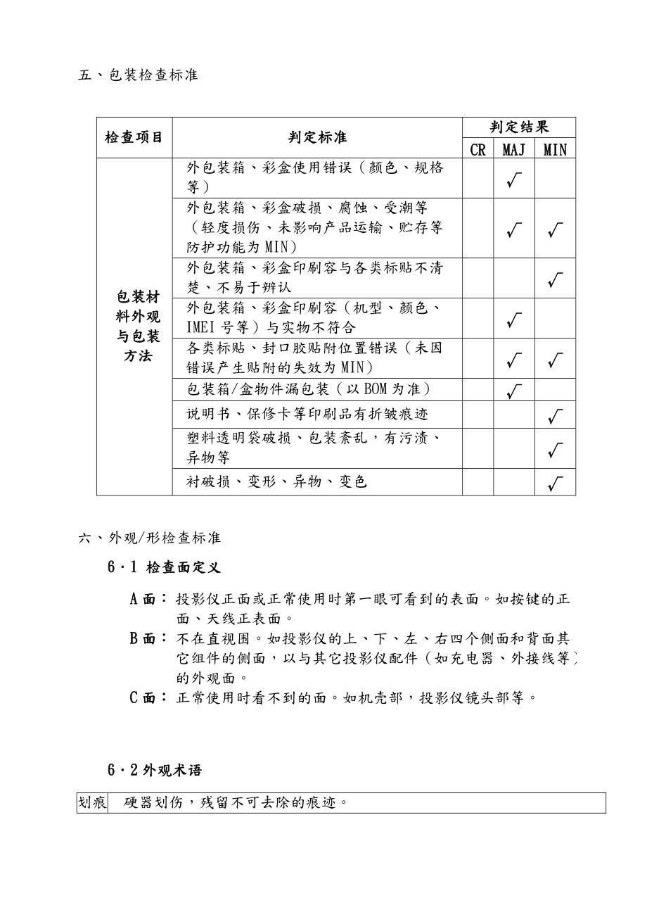 投影仪成品检验规范标准.doc_第3页