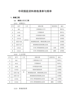 工序资料放置顺序.doc