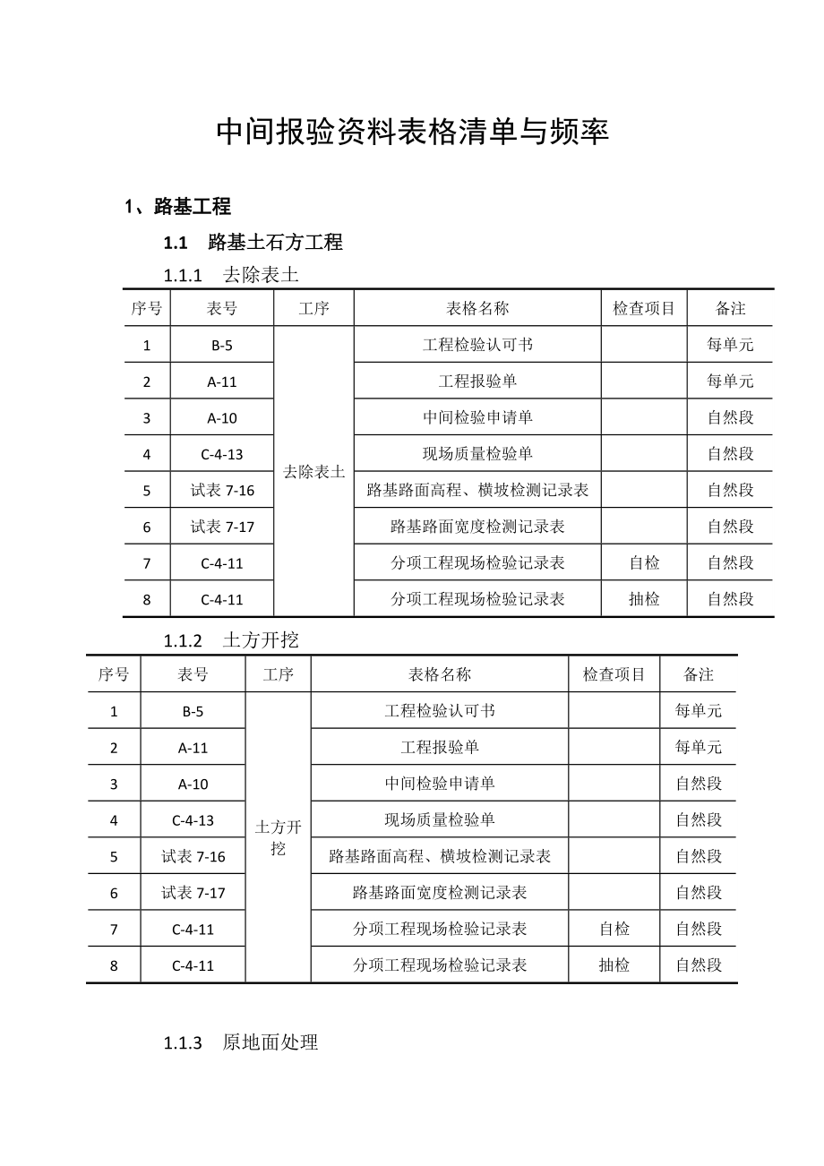 工序资料放置顺序.doc_第1页