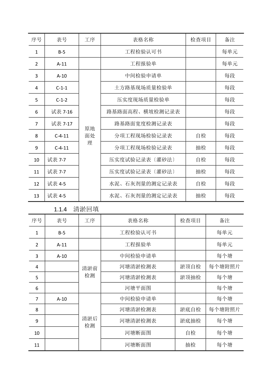 工序资料放置顺序.doc_第2页