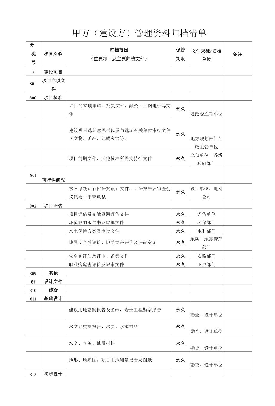 甲方（建设方）管理资料归档清单.docx_第1页