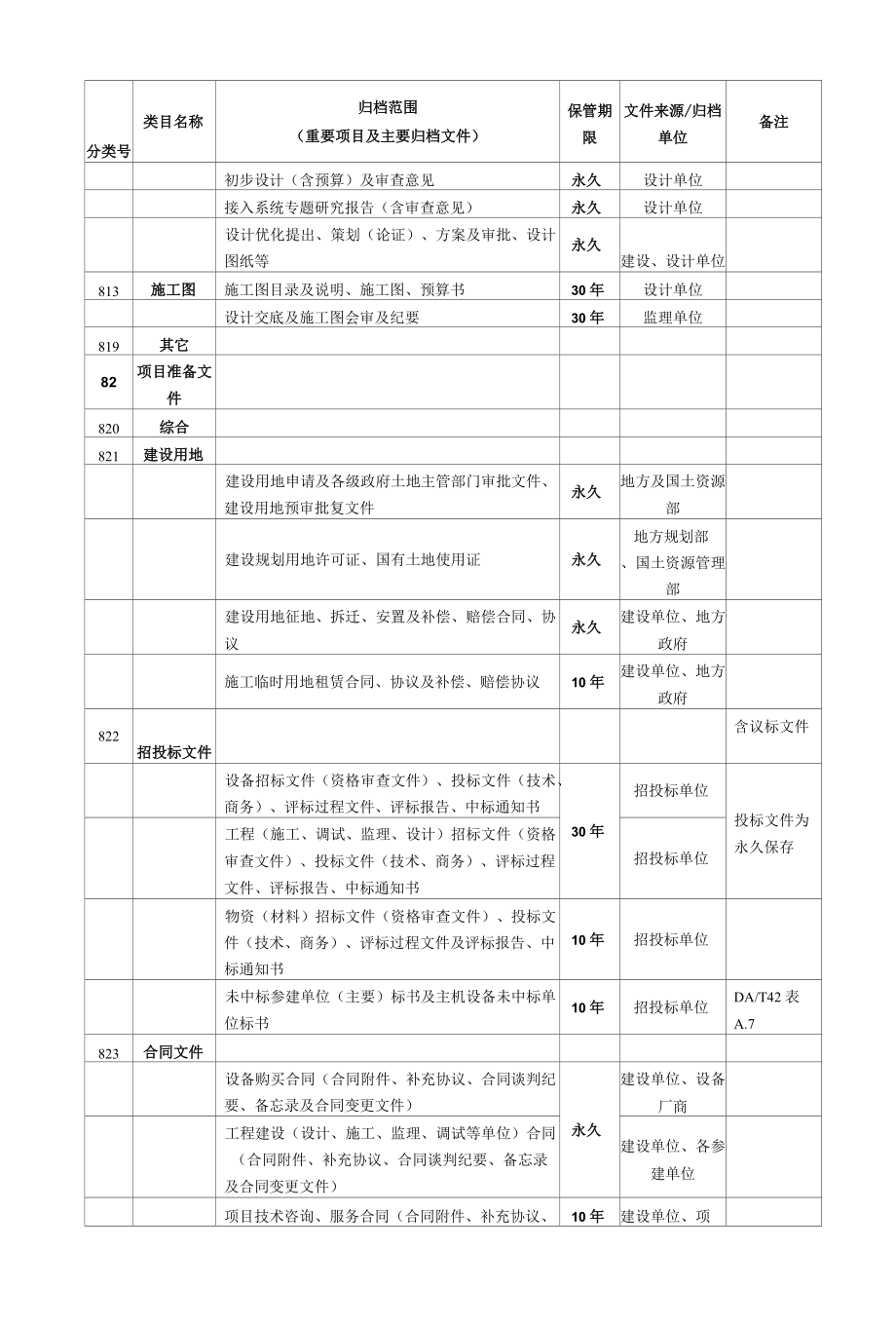 甲方（建设方）管理资料归档清单.docx_第2页