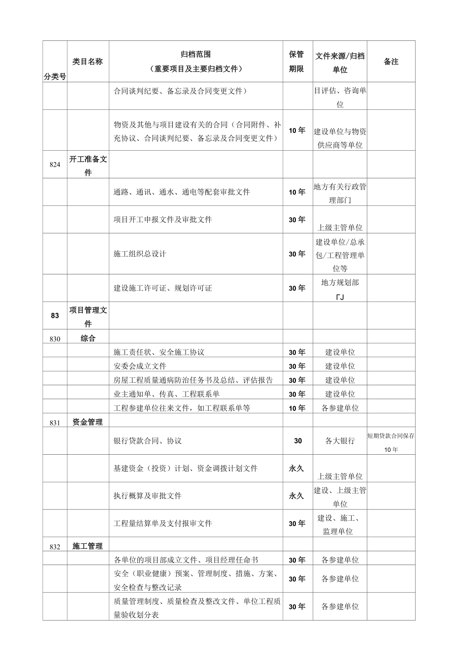 甲方（建设方）管理资料归档清单.docx_第3页