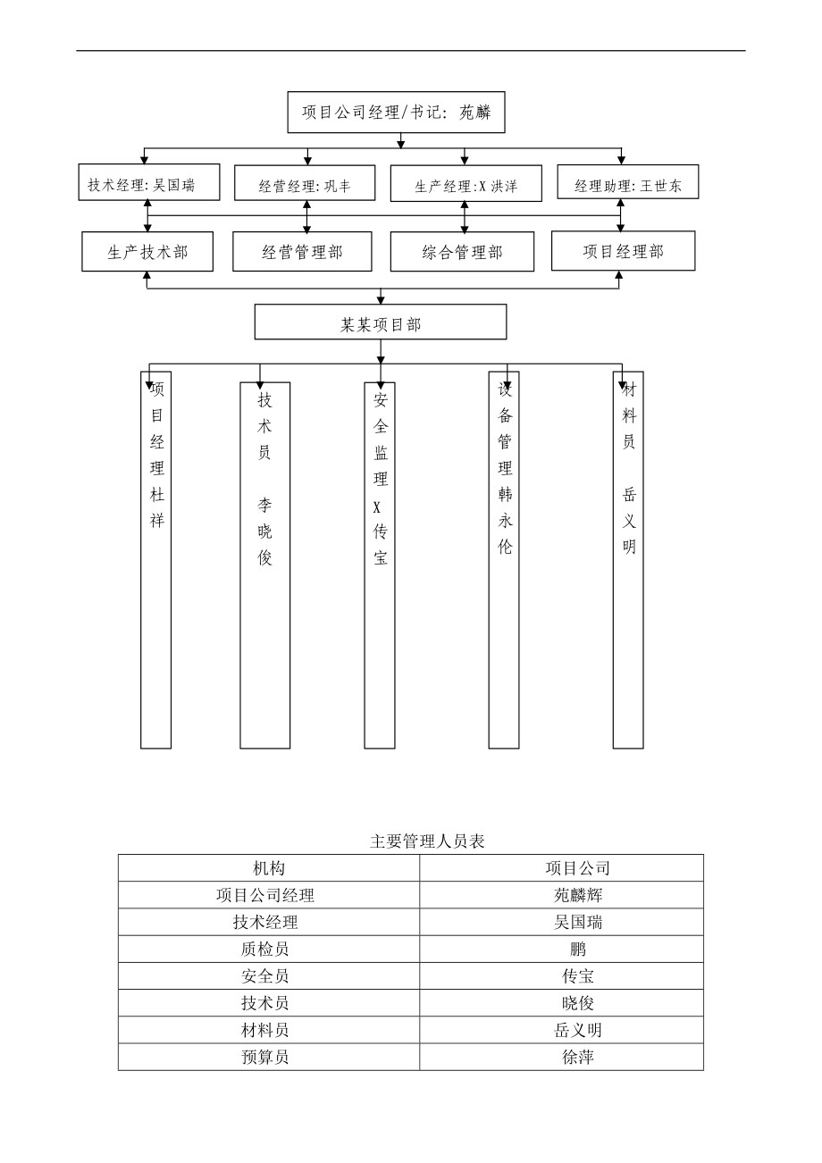 换热设备施工要求措施.doc_第3页