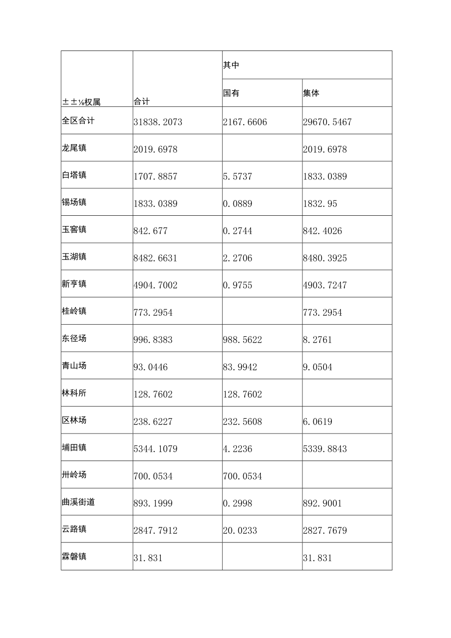 xx区森林防灭火应急预案.docx_第3页