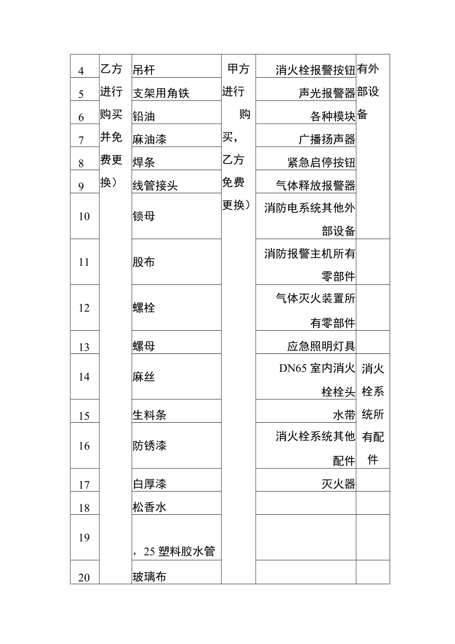 中医医院消防维护维保.docx_第3页