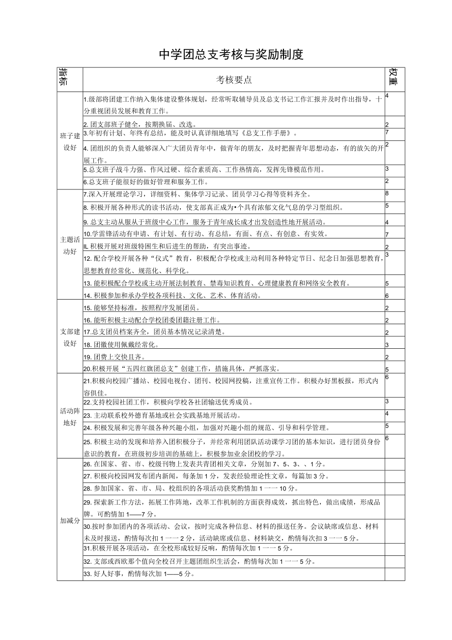 中学团总支考核与奖励制度.docx_第1页