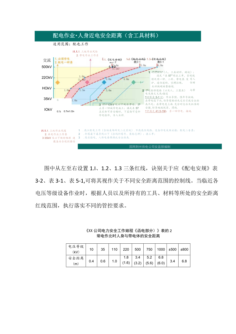 图说近电作业安全距离.docx_第2页