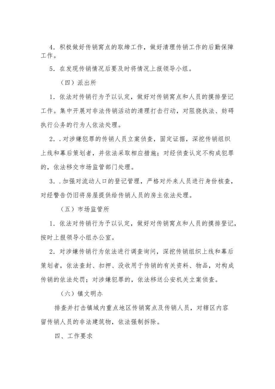 XX镇疫情期间加强打击传销工作实施方案.docx_第3页