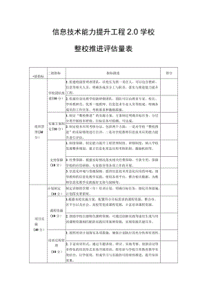 信息技术能力提升工程2.0学校“整校推进”评估量表.docx