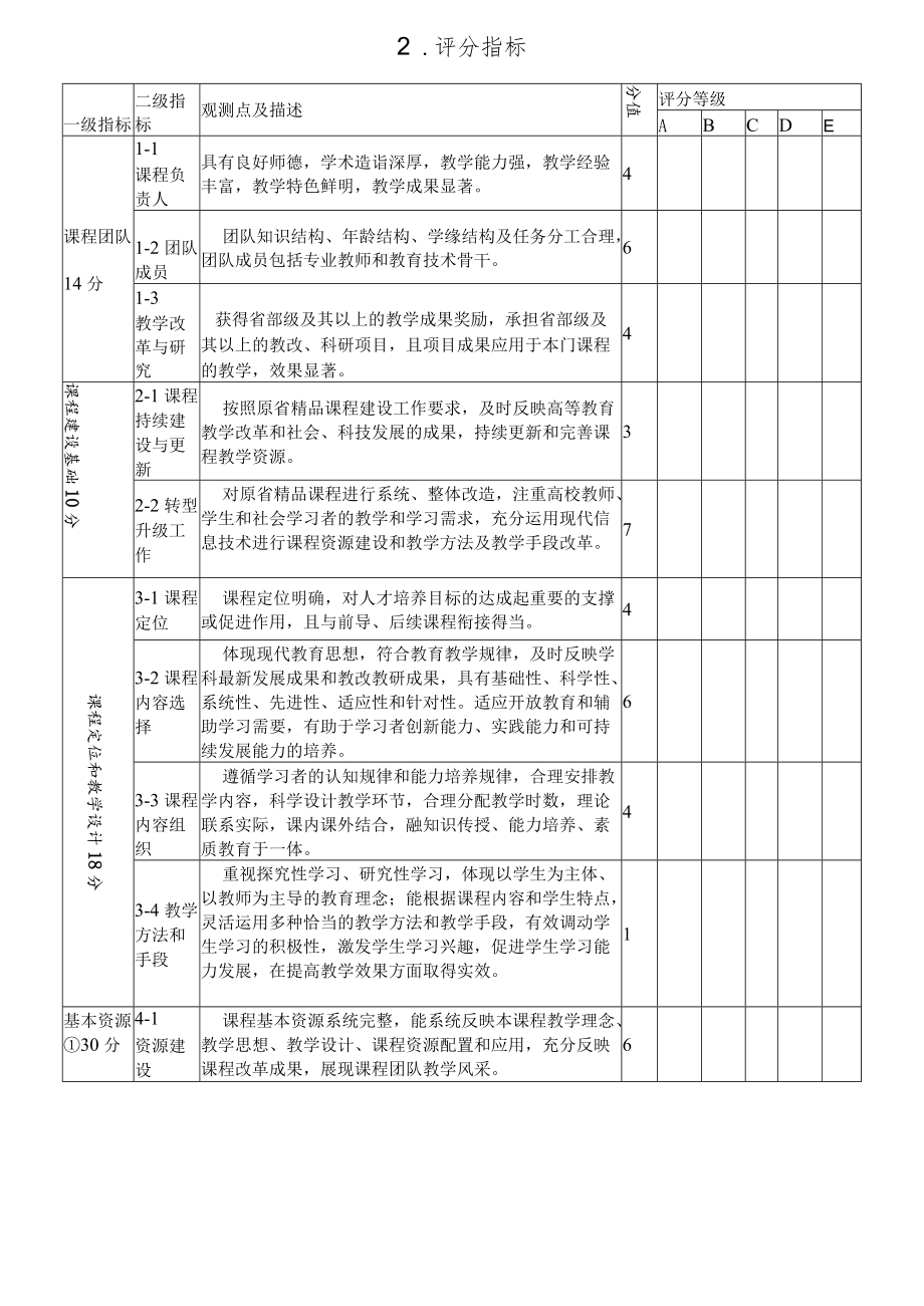 省级精品资源共享课程评审指标体系.docx_第2页