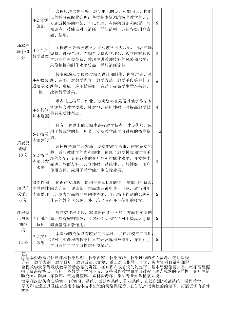 省级精品资源共享课程评审指标体系.docx_第3页