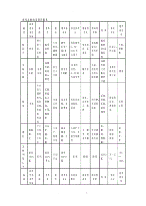 常见猪病诊断对照表归纳整理.doc