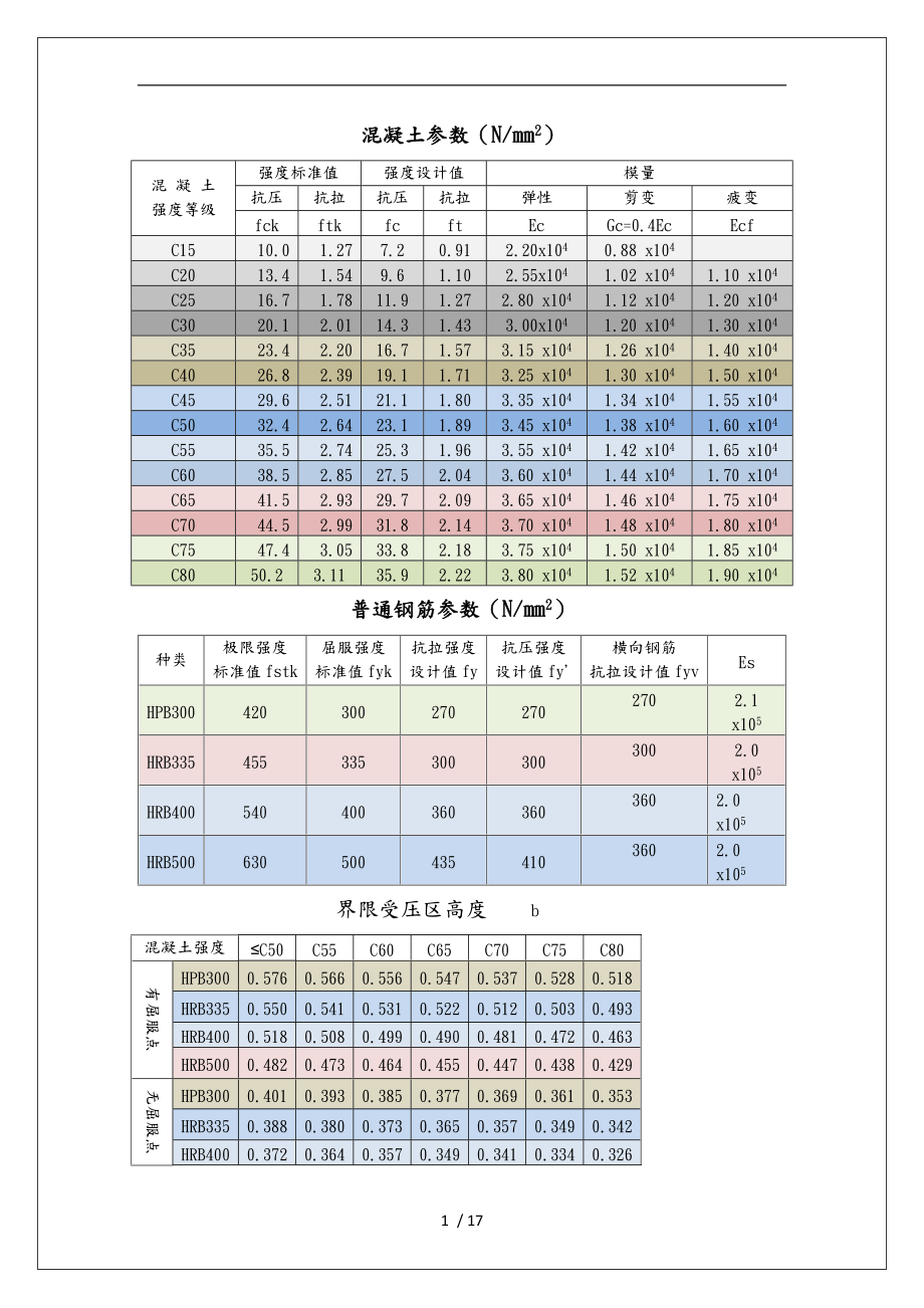 常用数据混凝土结构新规范标准.doc_第1页