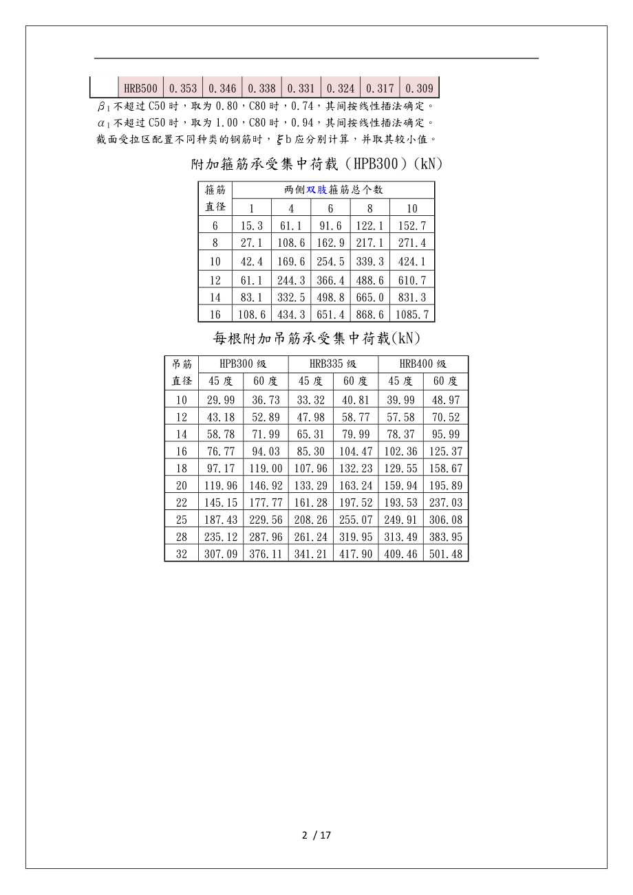 常用数据混凝土结构新规范标准.doc_第2页