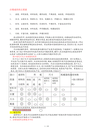 注塑成型缺陷成因及解决对策资料全.doc