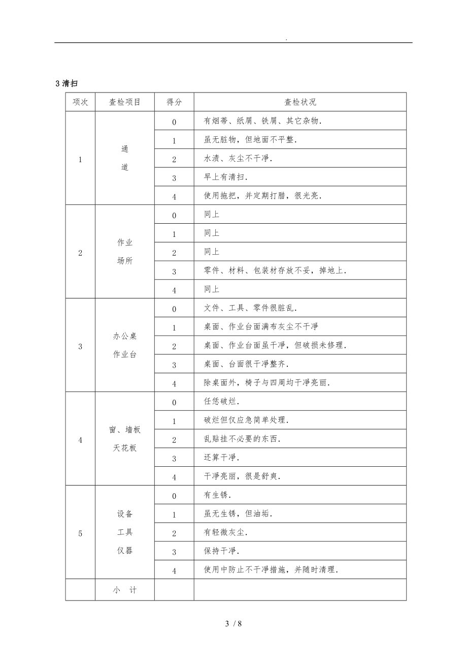 有限公司5S管理活动检查表.doc_第3页