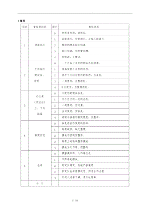 有限公司5S管理活动检查表.doc