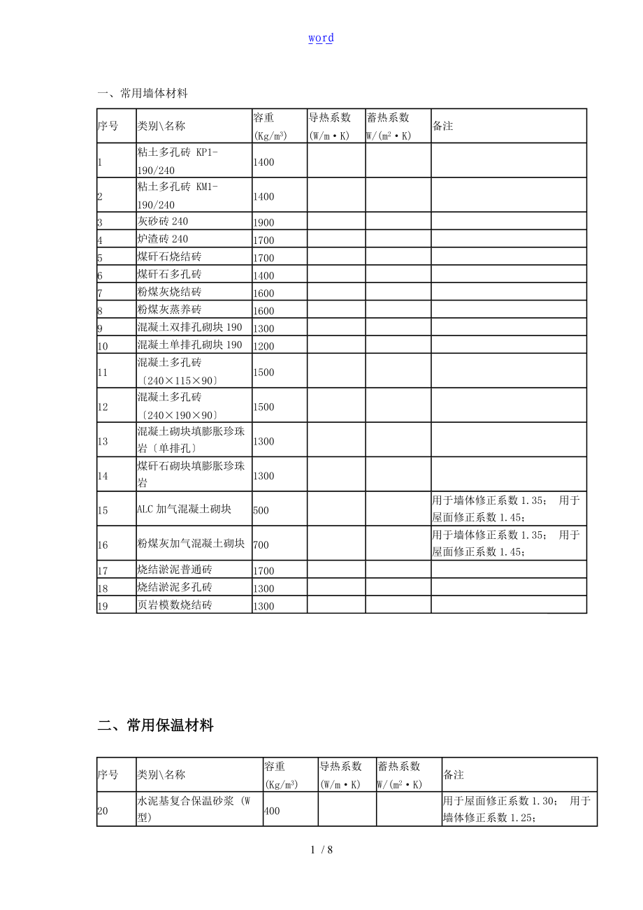 常用材料导热系数01188.doc_第1页