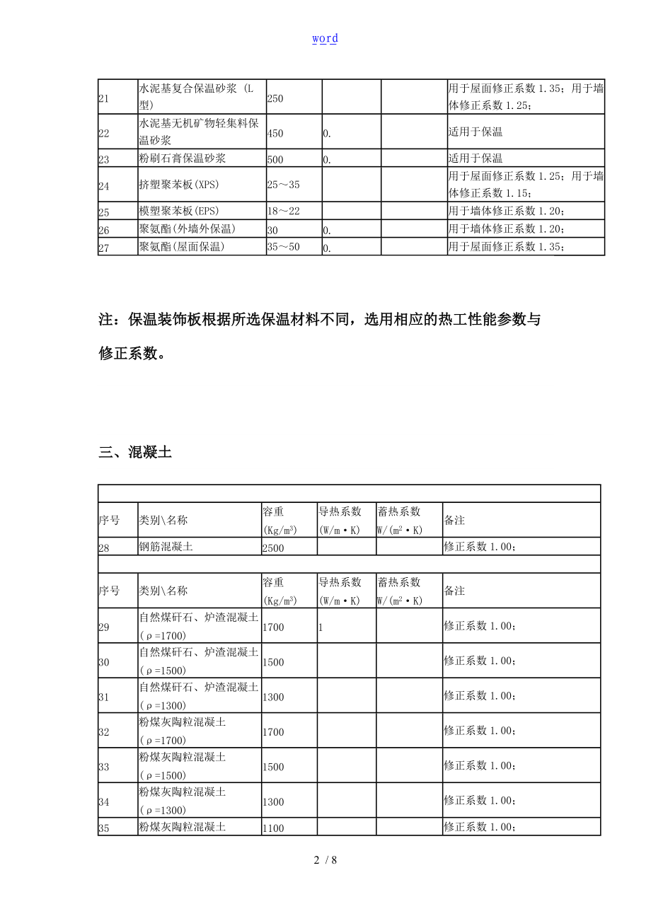 常用材料导热系数01188.doc_第2页