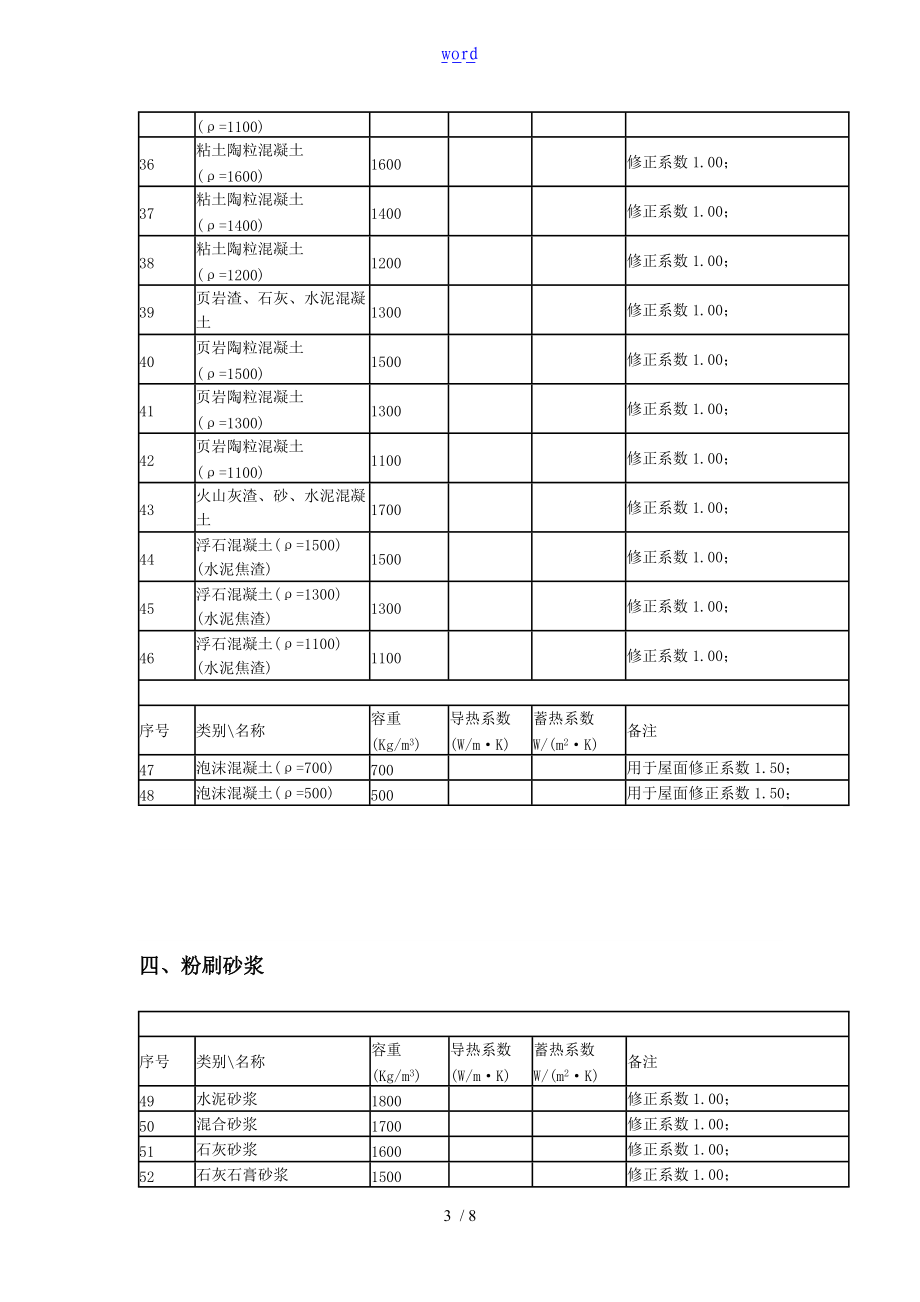 常用材料导热系数01188.doc_第3页