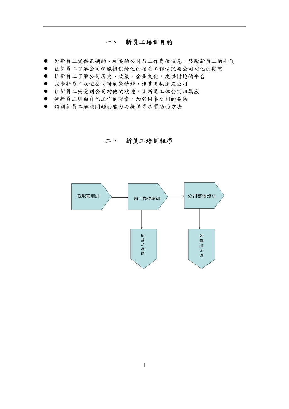 某公司新员工培训方案书.doc_第1页