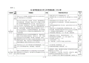 辽宁学校语言文字工作考核标准.doc