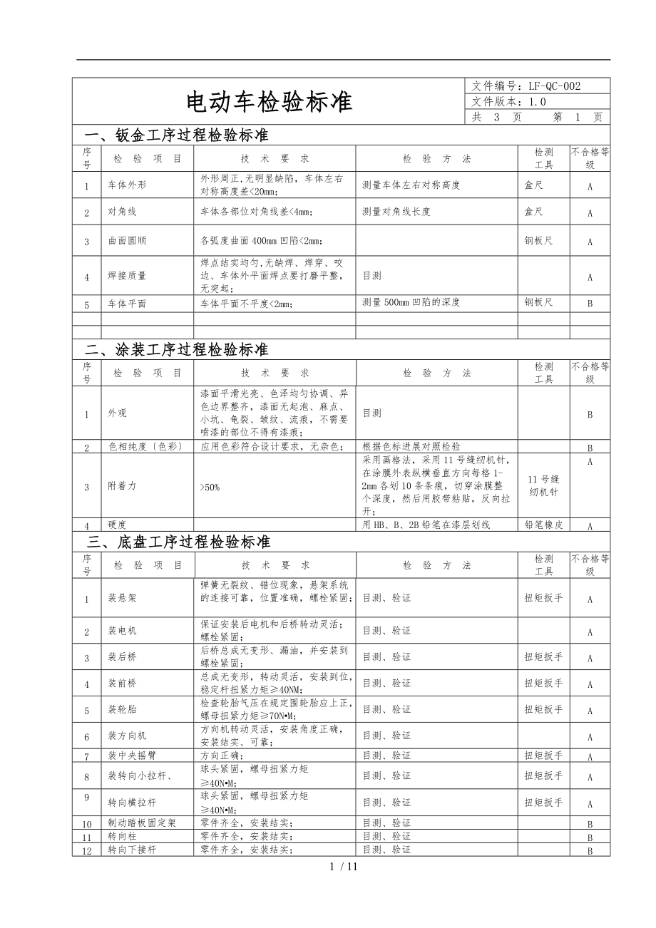 电动车过程检验标准.doc_第1页