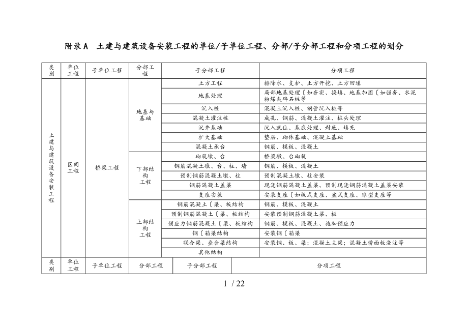 轨道交通单位分部和分项工程划分标准详.doc_第1页