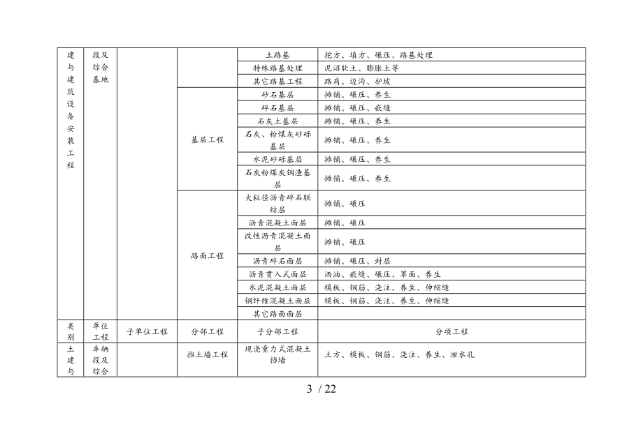 轨道交通单位分部和分项工程划分标准详.doc_第3页