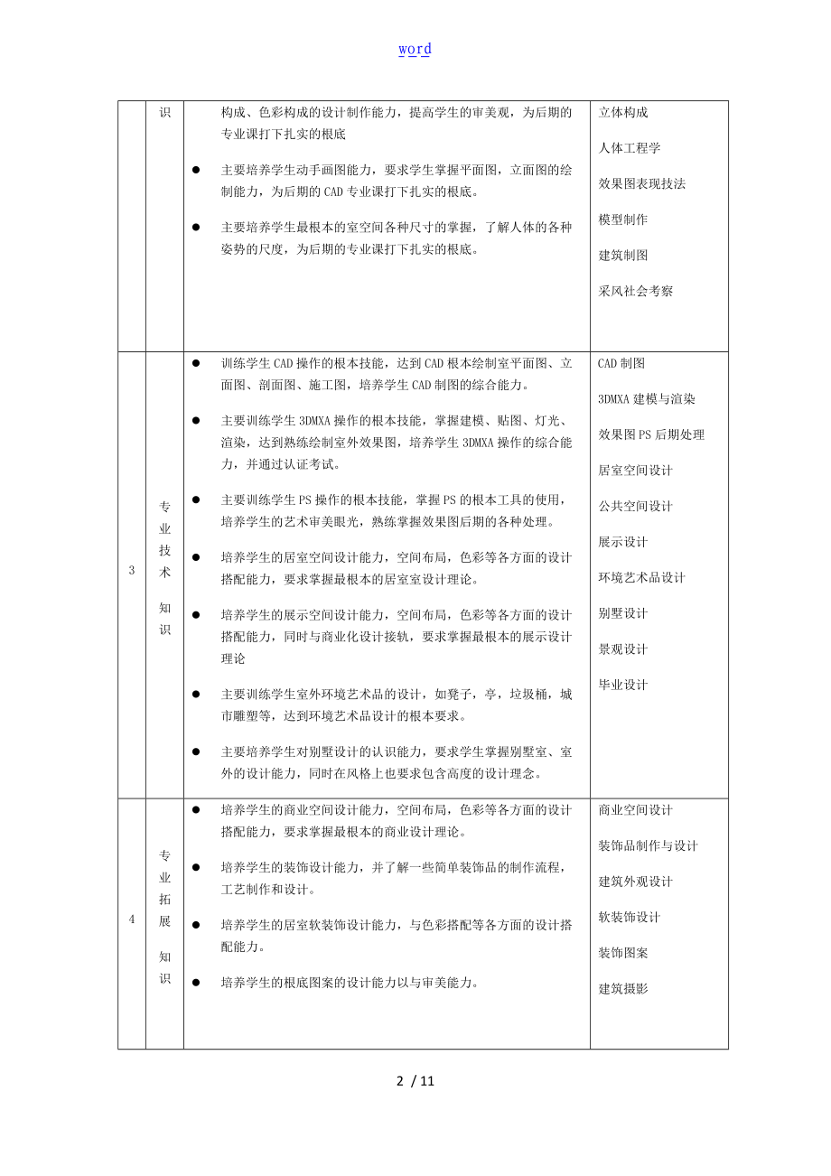 视觉传播设计与制作专业高职人才培养方案设计.doc_第2页