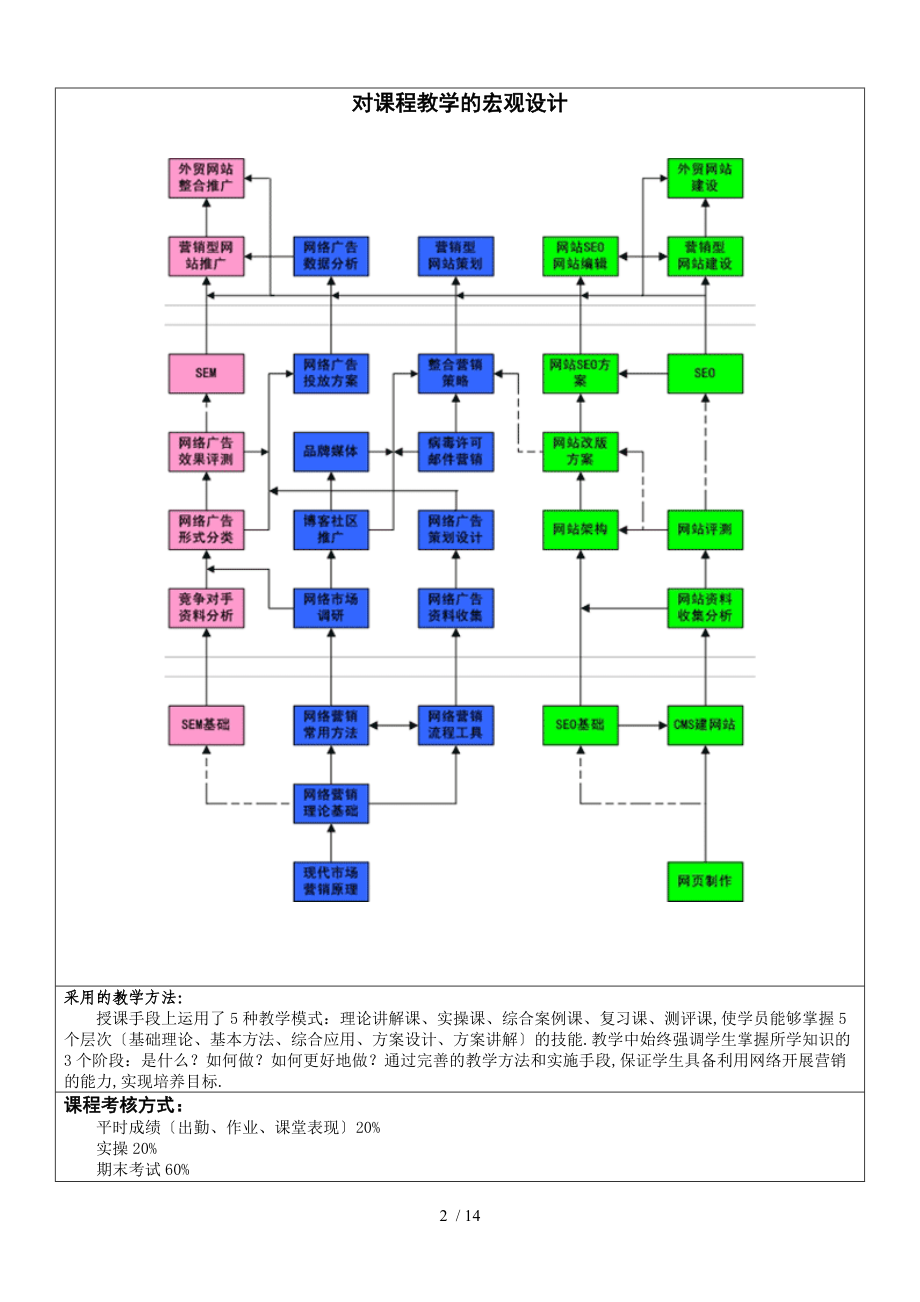 学习领域课程网络营销实务课程设计方案.doc_第2页