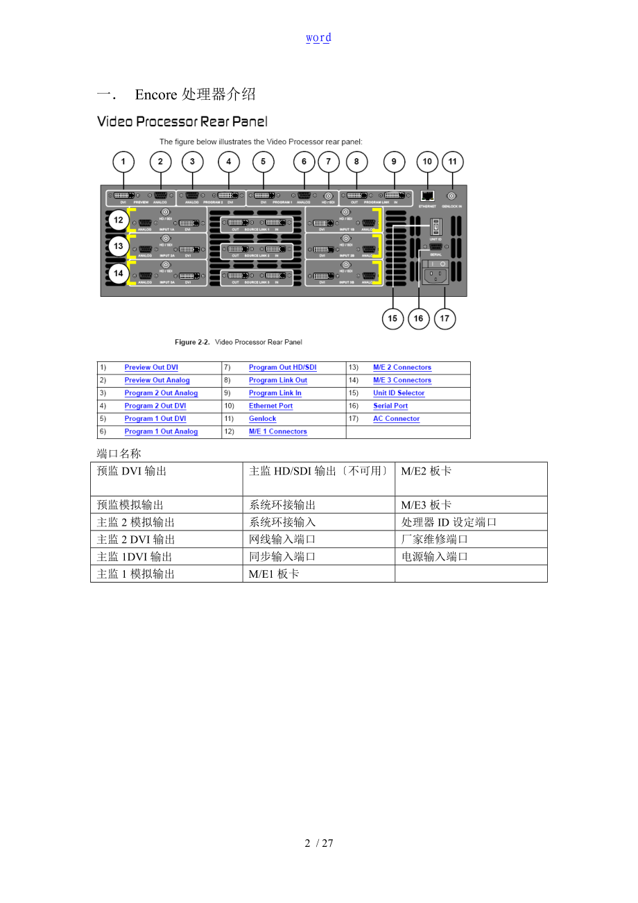 巴可面板操作说明书.doc_第2页